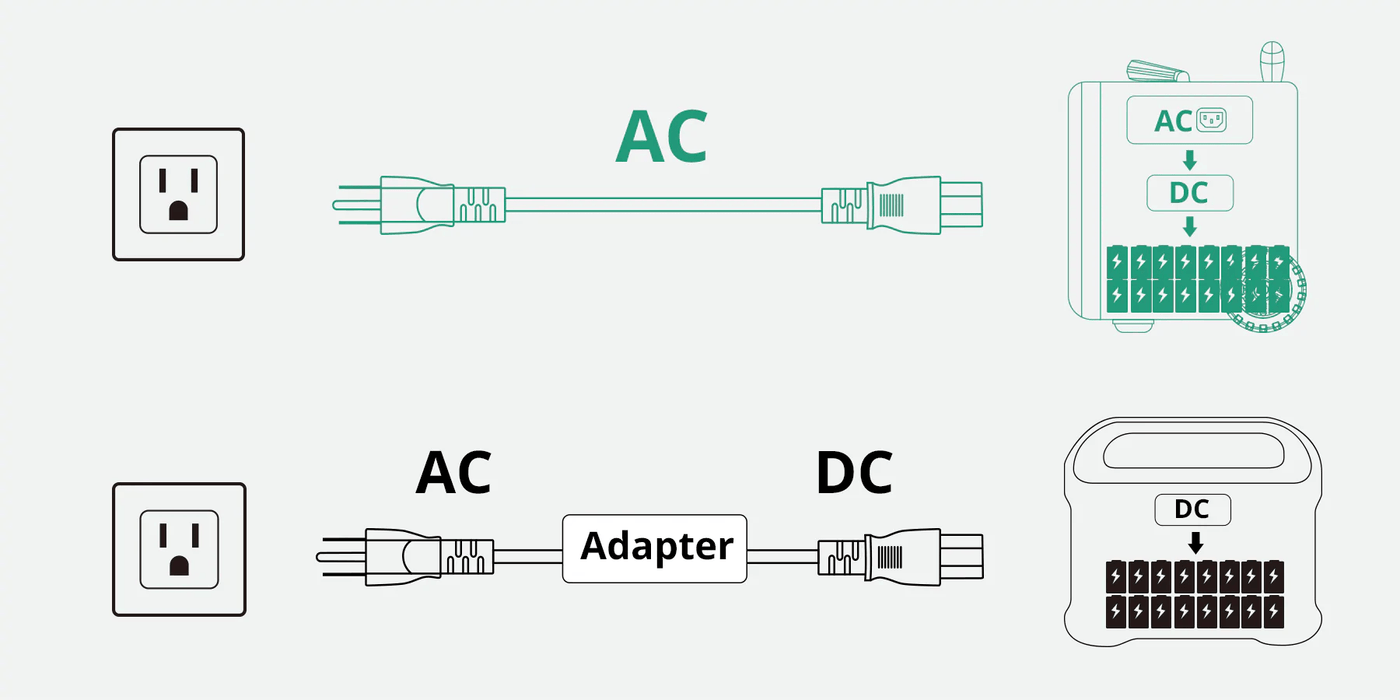 Zendure Superbase Pro 2000 Portable Power Station - The Boating Emporium