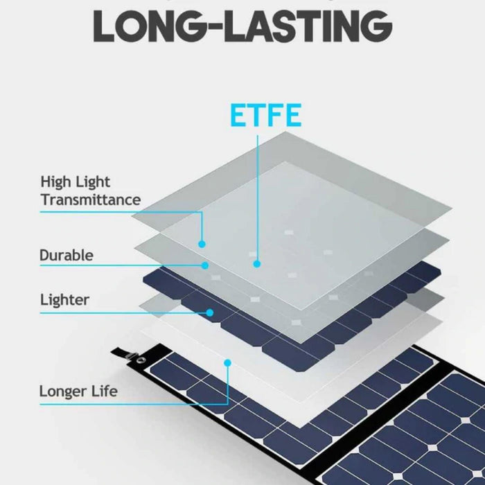 Bluetti PV350 350W Foldable Solar Panel - The Boating Emporium