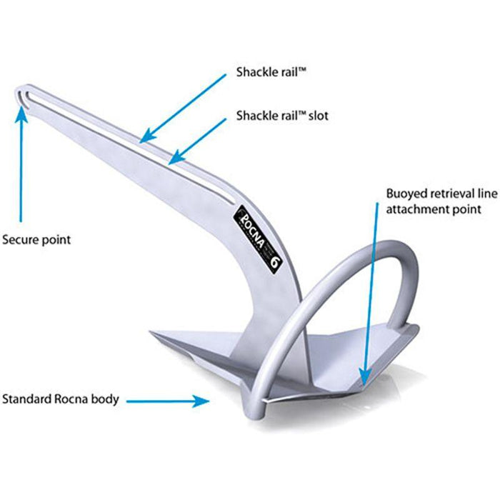rocna anchor feature diagram